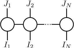 Figure 2 for Alternating linear scheme in a Bayesian framework for low-rank tensor approximation