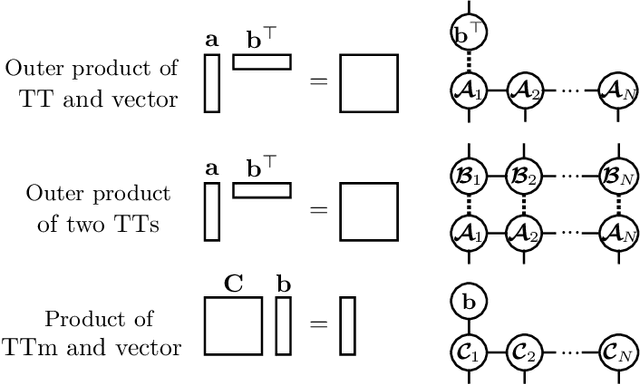Figure 3 for Alternating linear scheme in a Bayesian framework for low-rank tensor approximation