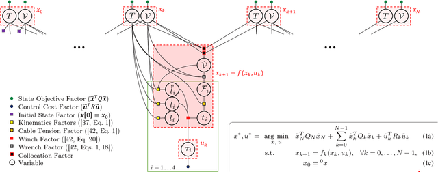 Figure 1 for Locally Optimal Estimation and Control of Cable Driven Parallel Robots using Time Varying Linear Quadratic Gaussian Control