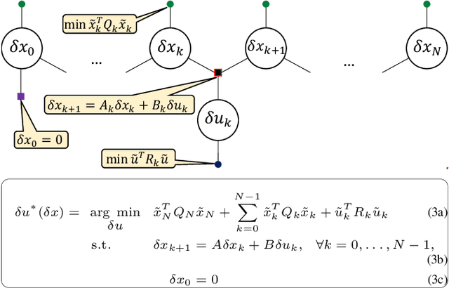 Figure 4 for Locally Optimal Estimation and Control of Cable Driven Parallel Robots using Time Varying Linear Quadratic Gaussian Control