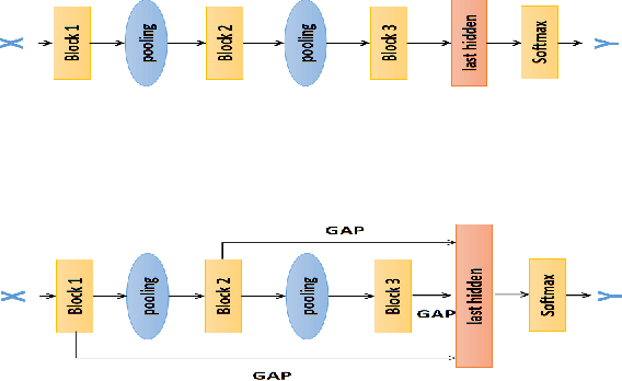 Figure 1 for Deep Global-Connected Net With The Generalized Multi-Piecewise ReLU Activation in Deep Learning