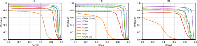 Figure 2 for Orthonormal Product Quantization Network for Scalable Face Image Retrieval