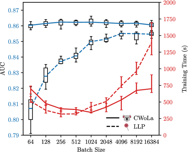 Figure 1 for Learning to Classify from Impure Samples with High-Dimensional Data