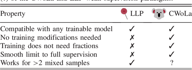 Figure 3 for Learning to Classify from Impure Samples with High-Dimensional Data