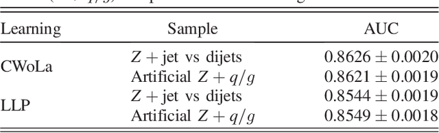 Figure 4 for Learning to Classify from Impure Samples with High-Dimensional Data