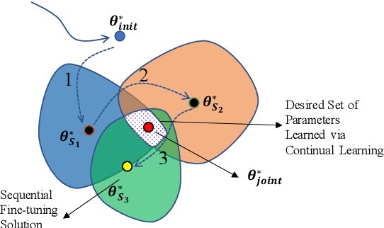 Figure 1 for Continual Speaker Adaptation for Text-to-Speech Synthesis