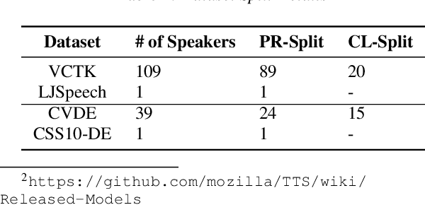 Figure 2 for Continual Speaker Adaptation for Text-to-Speech Synthesis