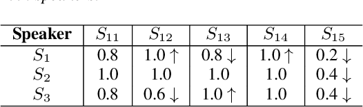 Figure 4 for Continual Speaker Adaptation for Text-to-Speech Synthesis