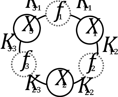 Figure 3 for Minimizing Negative Transfer of Knowledge in Multivariate Gaussian Processes: A Scalable and Regularized Approach