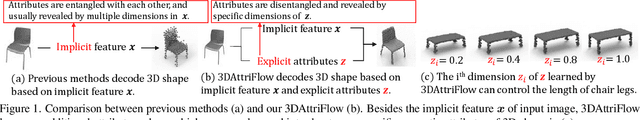 Figure 1 for 3D Shape Reconstruction from 2D Images with Disentangled Attribute Flow