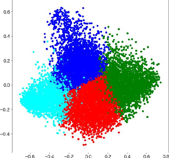 Figure 4 for Analysis of Short Dwell Time in Relation to User Interest in a News Application