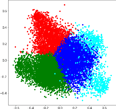 Figure 2 for Analysis of Short Dwell Time in Relation to User Interest in a News Application