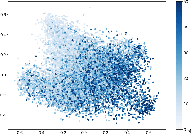 Figure 3 for Analysis of Short Dwell Time in Relation to User Interest in a News Application