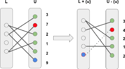 Figure 1 for A Graph-Based Approach for Active Learning in Regression