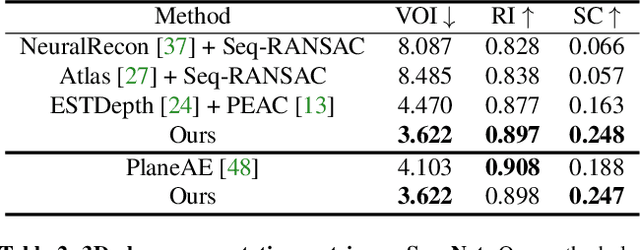 Figure 3 for PlanarRecon: Real-time 3D Plane Detection and Reconstruction from Posed Monocular Videos