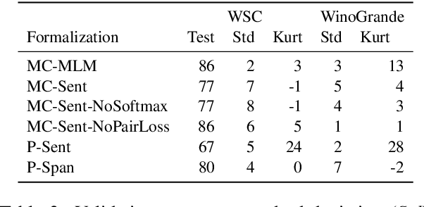 Figure 3 for Precise Task Formalization Matters in Winograd Schema Evaluations