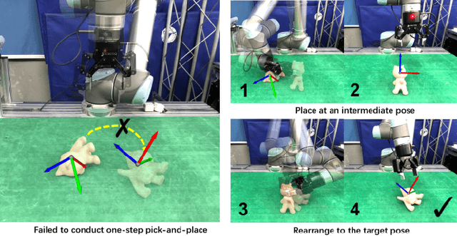 Figure 1 for Efficient Object Manipulation to an Arbitrary Goal Pose: Learning-based Anytime Prioritized Planning