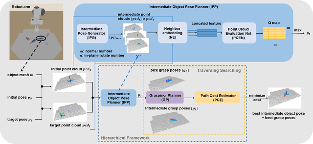 Figure 2 for Efficient Object Manipulation to an Arbitrary Goal Pose: Learning-based Anytime Prioritized Planning