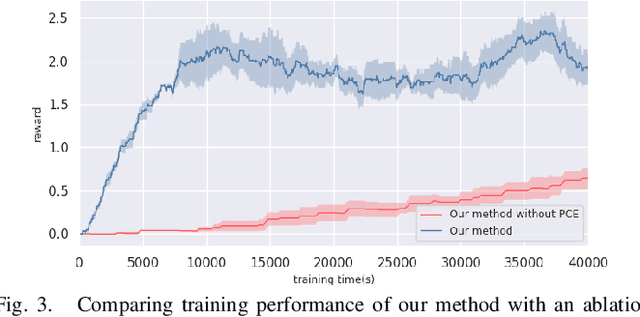 Figure 3 for Efficient Object Manipulation to an Arbitrary Goal Pose: Learning-based Anytime Prioritized Planning