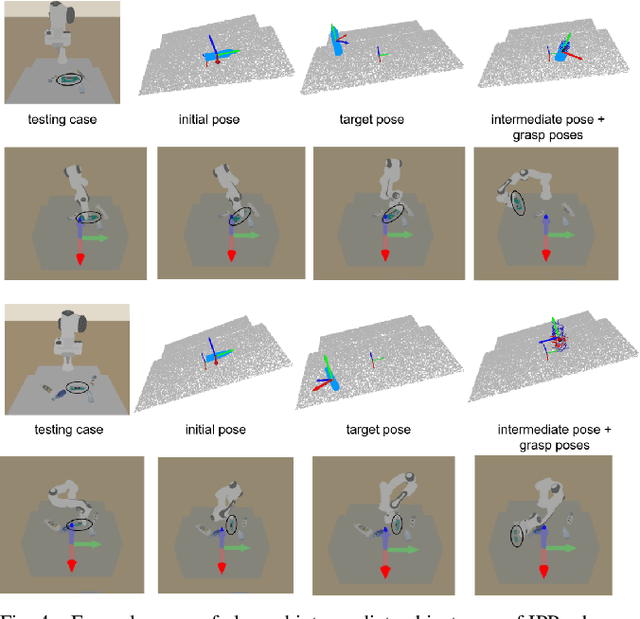 Figure 4 for Efficient Object Manipulation to an Arbitrary Goal Pose: Learning-based Anytime Prioritized Planning