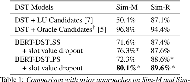 Figure 2 for BERT-DST: Scalable End-to-End Dialogue State Tracking with Bidirectional Encoder Representations from Transformer