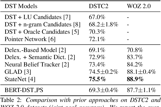 Figure 3 for BERT-DST: Scalable End-to-End Dialogue State Tracking with Bidirectional Encoder Representations from Transformer