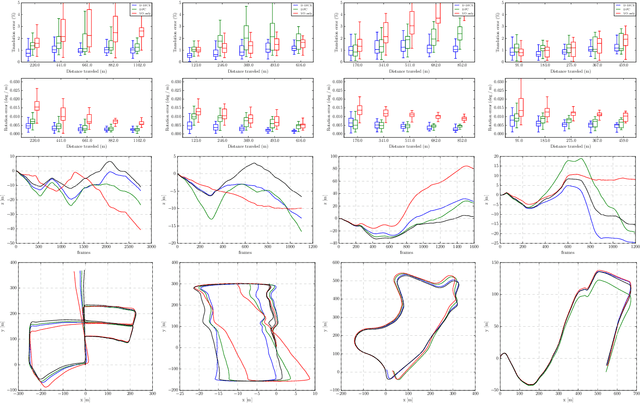 Figure 3 for Simultaneously Learning Corrections and Error Models for Geometry-based Visual Odometry Methods