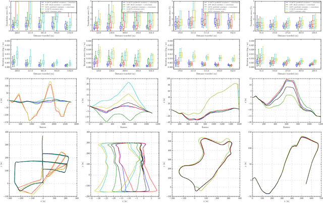 Figure 4 for Simultaneously Learning Corrections and Error Models for Geometry-based Visual Odometry Methods