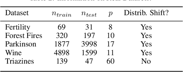 Figure 4 for Debiasing Linear Prediction