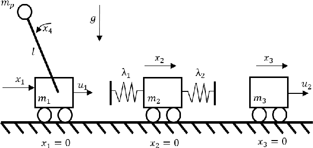 Figure 2 for Contact-Aware Controller Design for Complementarity Systems