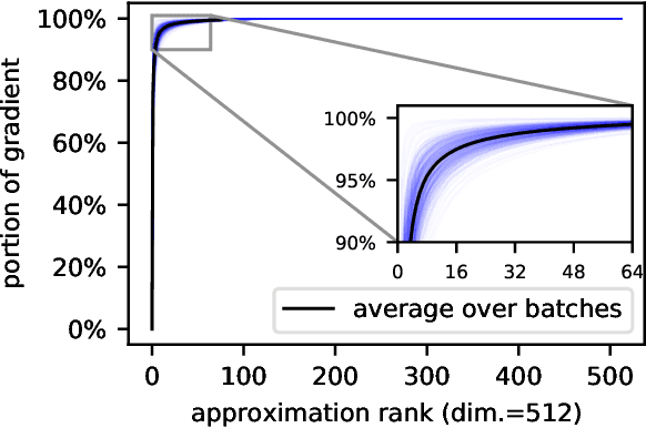 Figure 2 for projUNN: efficient method for training deep networks with unitary matrices