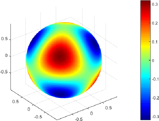 Figure 3 for A Physics-Informed Neural Network Framework For Partial Differential Equations on 3D Surfaces: Time-Dependent Problems