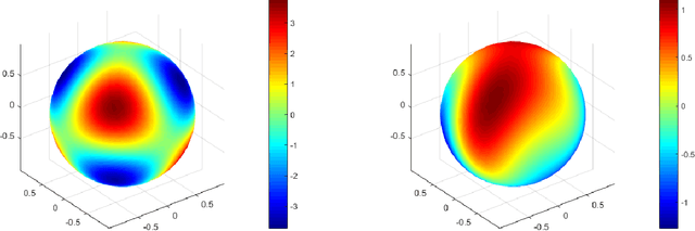 Figure 4 for A Physics-Informed Neural Network Framework For Partial Differential Equations on 3D Surfaces: Time-Dependent Problems