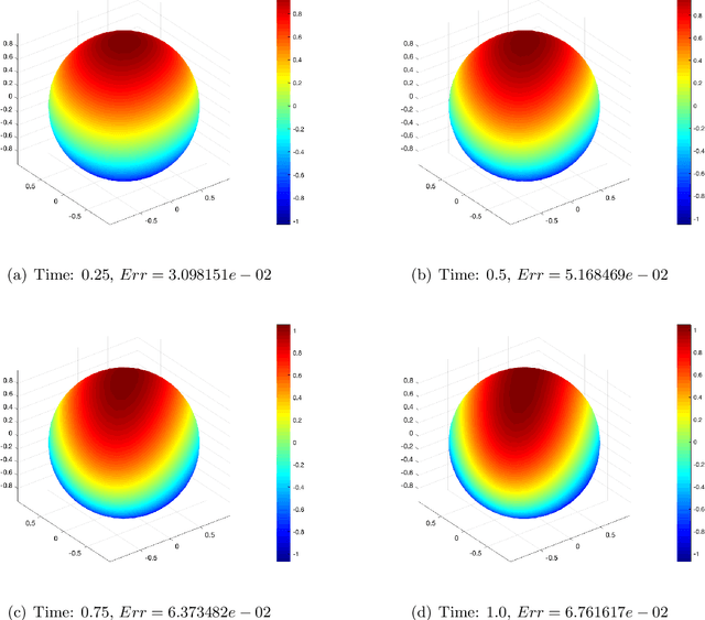 Figure 1 for A Physics-Informed Neural Network Framework For Partial Differential Equations on 3D Surfaces: Time-Dependent Problems