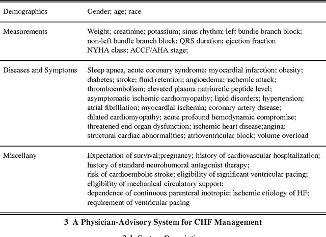 Figure 1 for A Physician Advisory System for Chronic Heart Failure Management Based on Knowledge Patterns