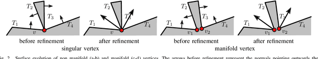 Figure 2 for Facetwise Mesh Refinement for Multi-View Stereo