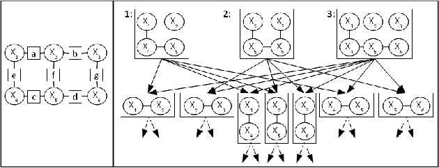 Figure 2 for Generalized Belief Propagation on Tree Robust Structured Region Graphs