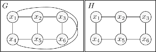 Figure 3 for Generalized Belief Propagation on Tree Robust Structured Region Graphs