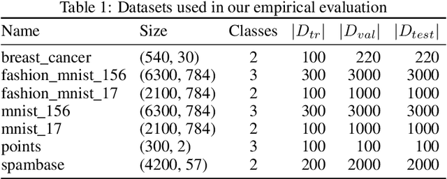 Figure 2 for Defending against Adversarial Denial-of-Service Attacks
