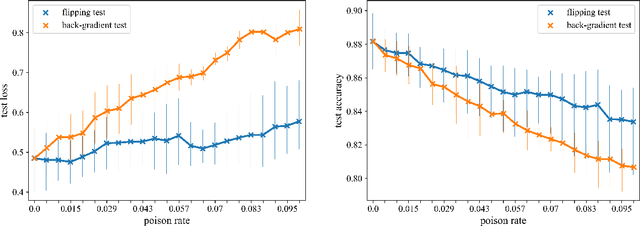 Figure 4 for Defending against Adversarial Denial-of-Service Attacks