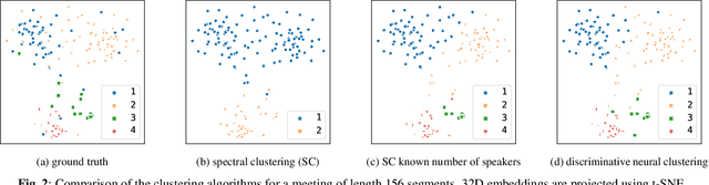 Figure 4 for Discriminative Neural Clustering for Speaker Diarisation
