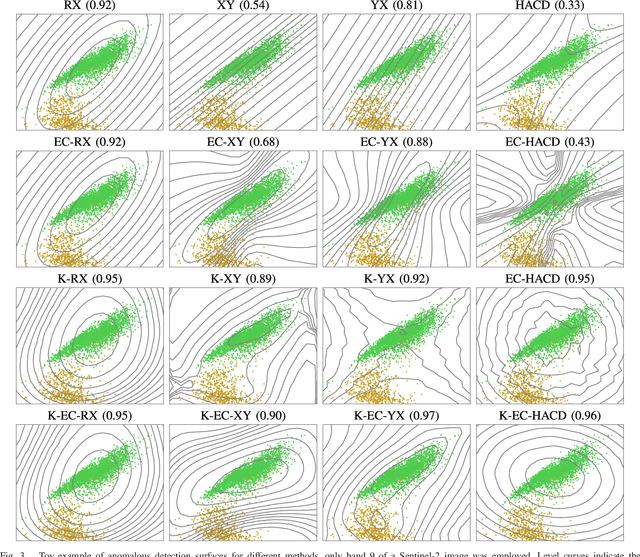 Figure 3 for Kernel Anomalous Change Detection for Remote Sensing Imagery