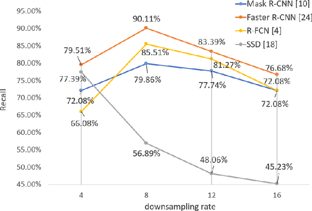 Figure 2 for To What Extent Does Downsampling, Compression, and Data Scarcity Impact Renal Image Analysis?