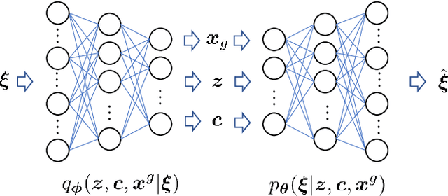 Figure 2 for Variational Autoencoder Trajectory Primitives with Continuous and Discrete Latent Codes