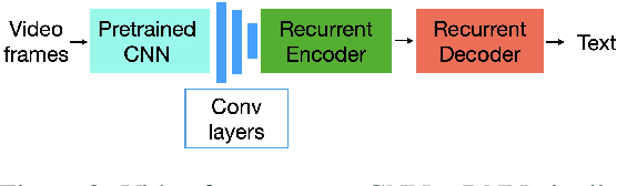 Figure 4 for Summarizing a virtual robot's past actions in natural language