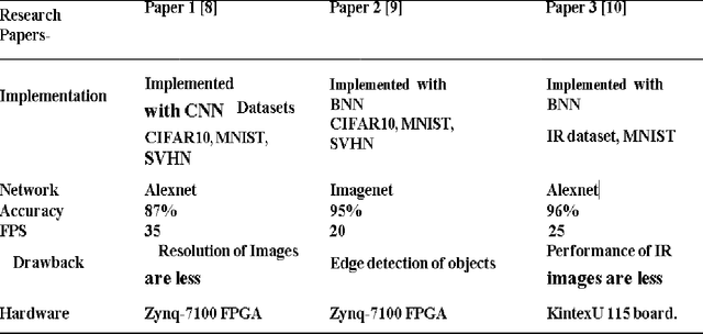 Figure 2 for A Framework for Fast Scalable BNN Inference using Googlenet and Transfer Learning