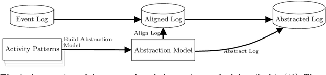 Figure 3 for Unsupervised Event Abstraction using Pattern Abstraction and Local Process Models
