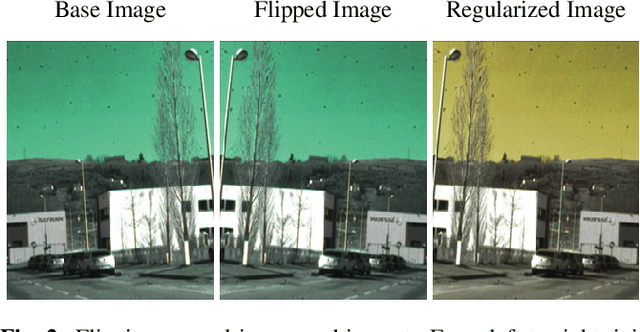 Figure 3 for Polarimetric image augmentation