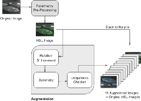 Figure 4 for Polarimetric image augmentation