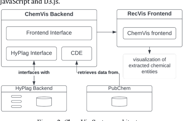 Figure 1 for Recommending Research Papers to Chemists: A Specialized Interface for Chemical Entity Exploration